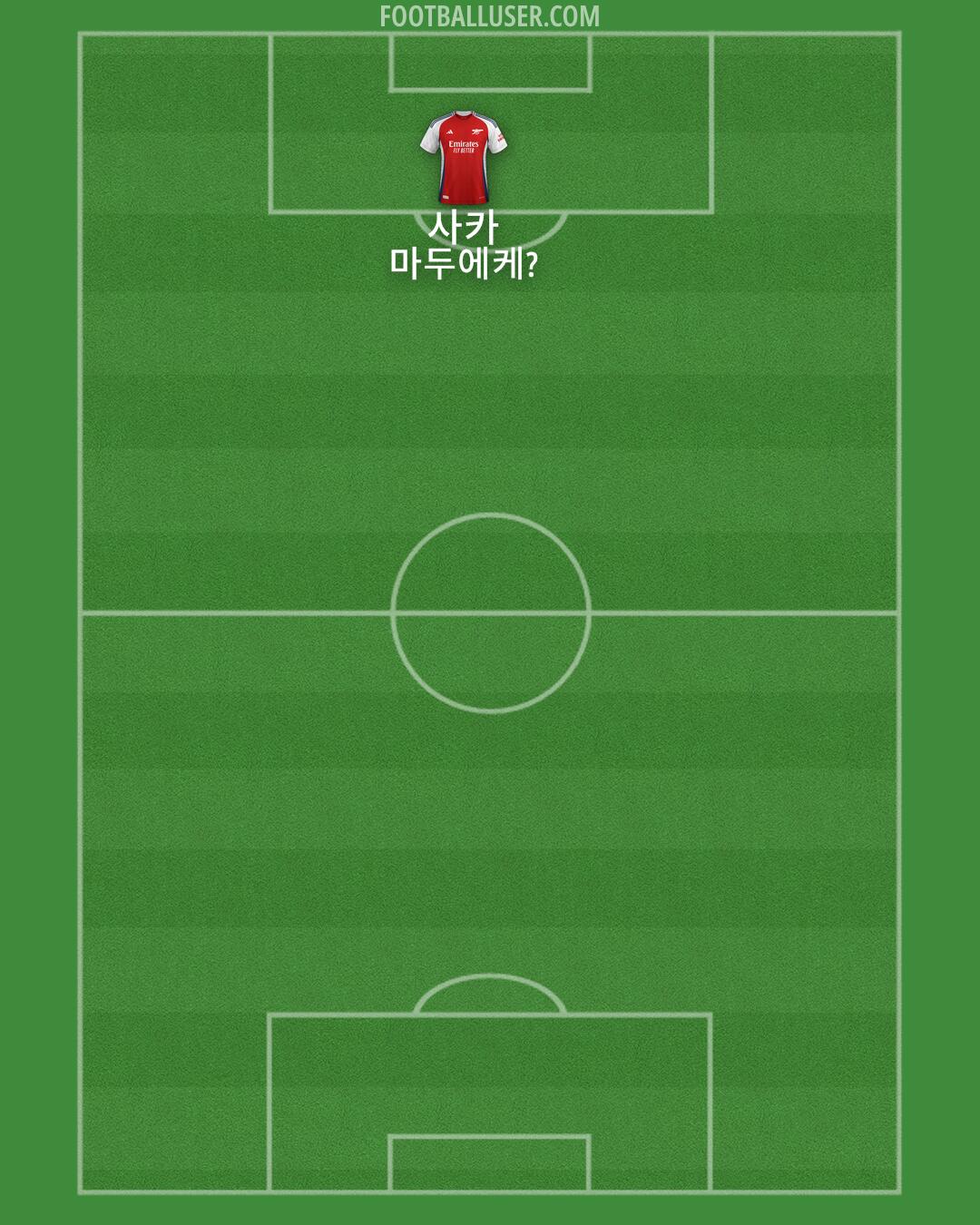 Arsenal Formation 2025