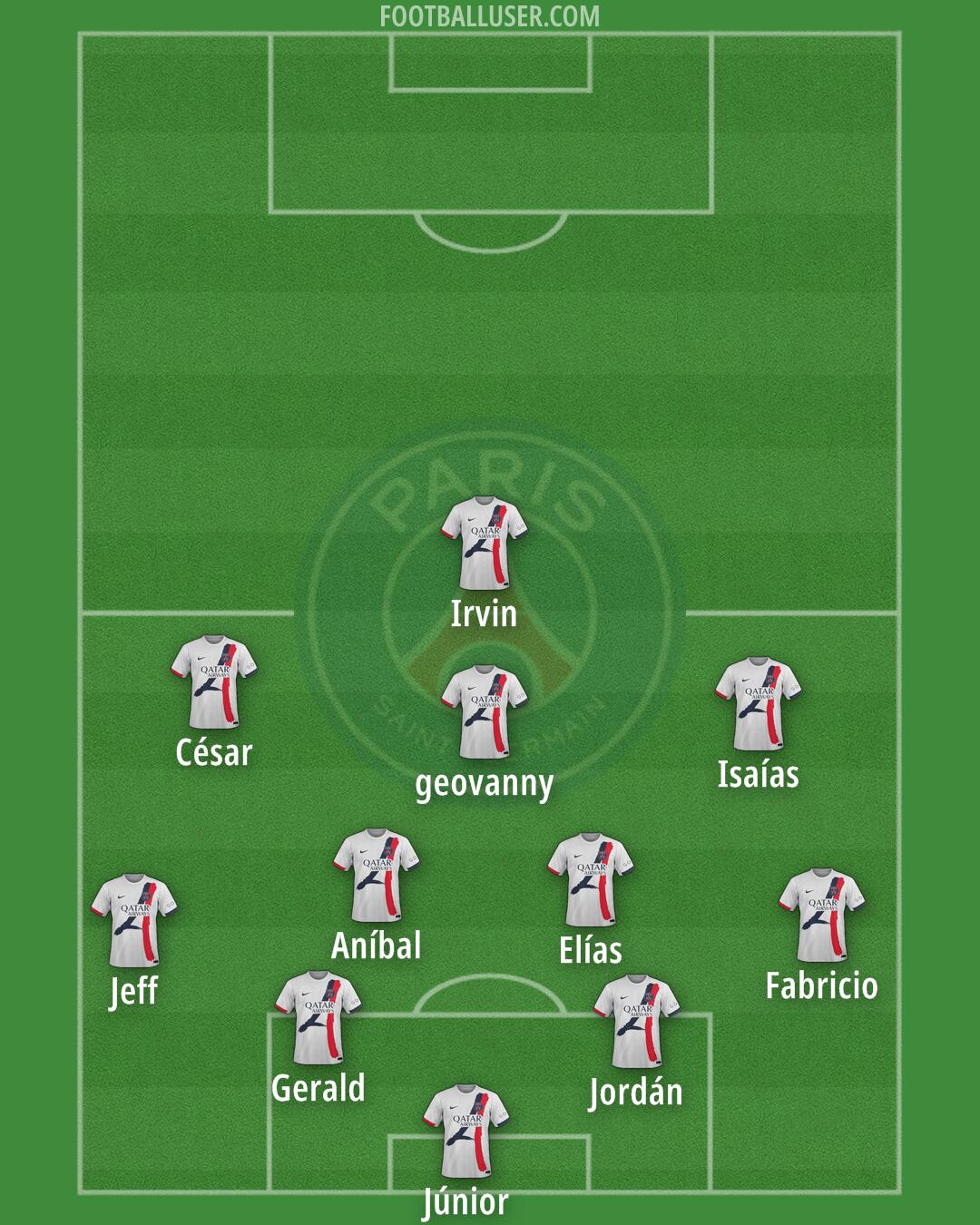 PSG Formation 2025