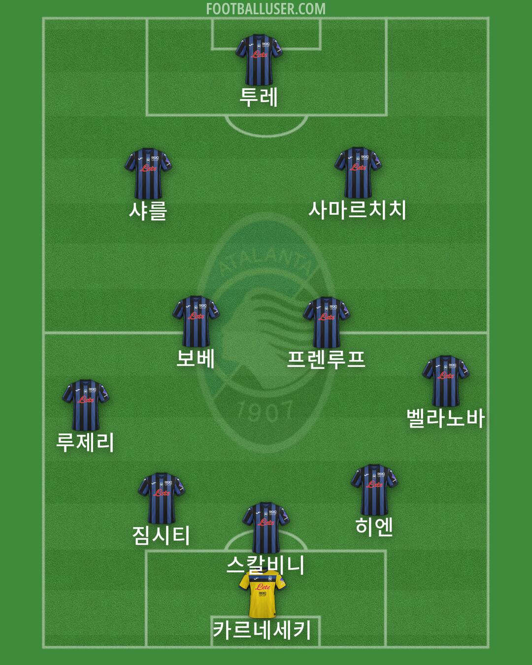 Atalanta Formation 2025