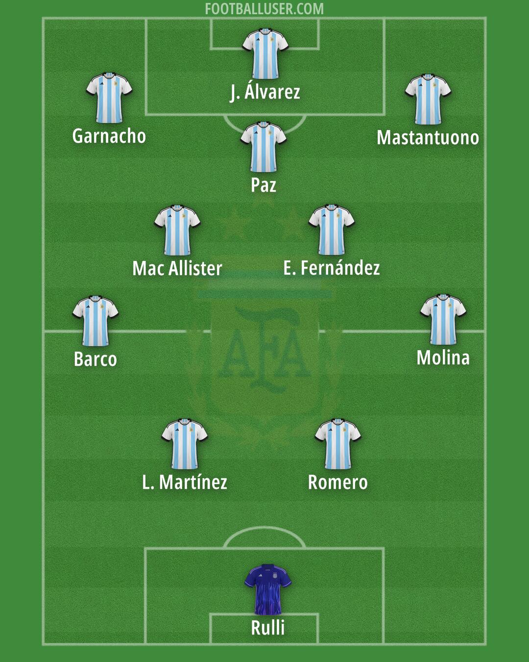 Argentina Formation 2025