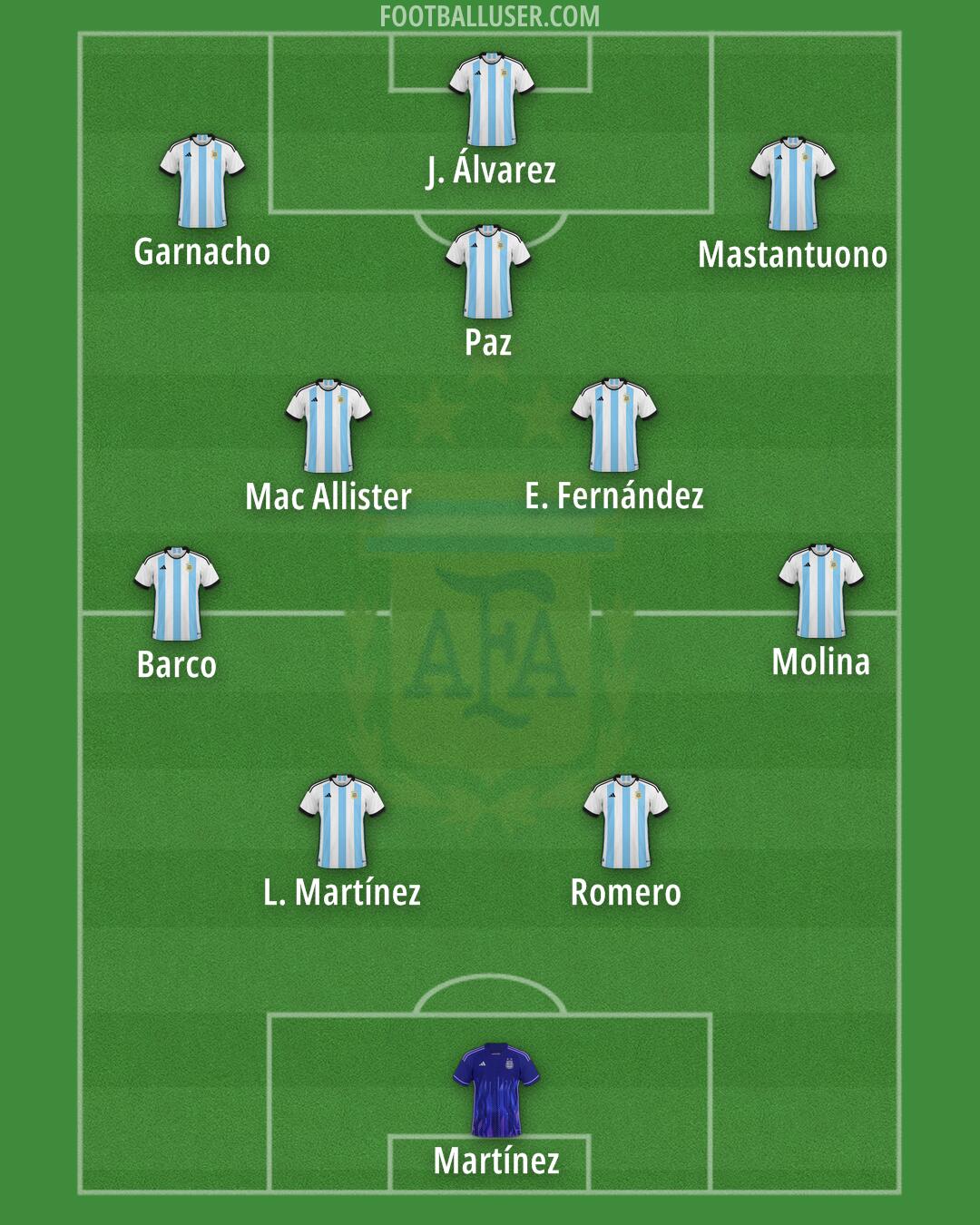 Argentina Formation 2025