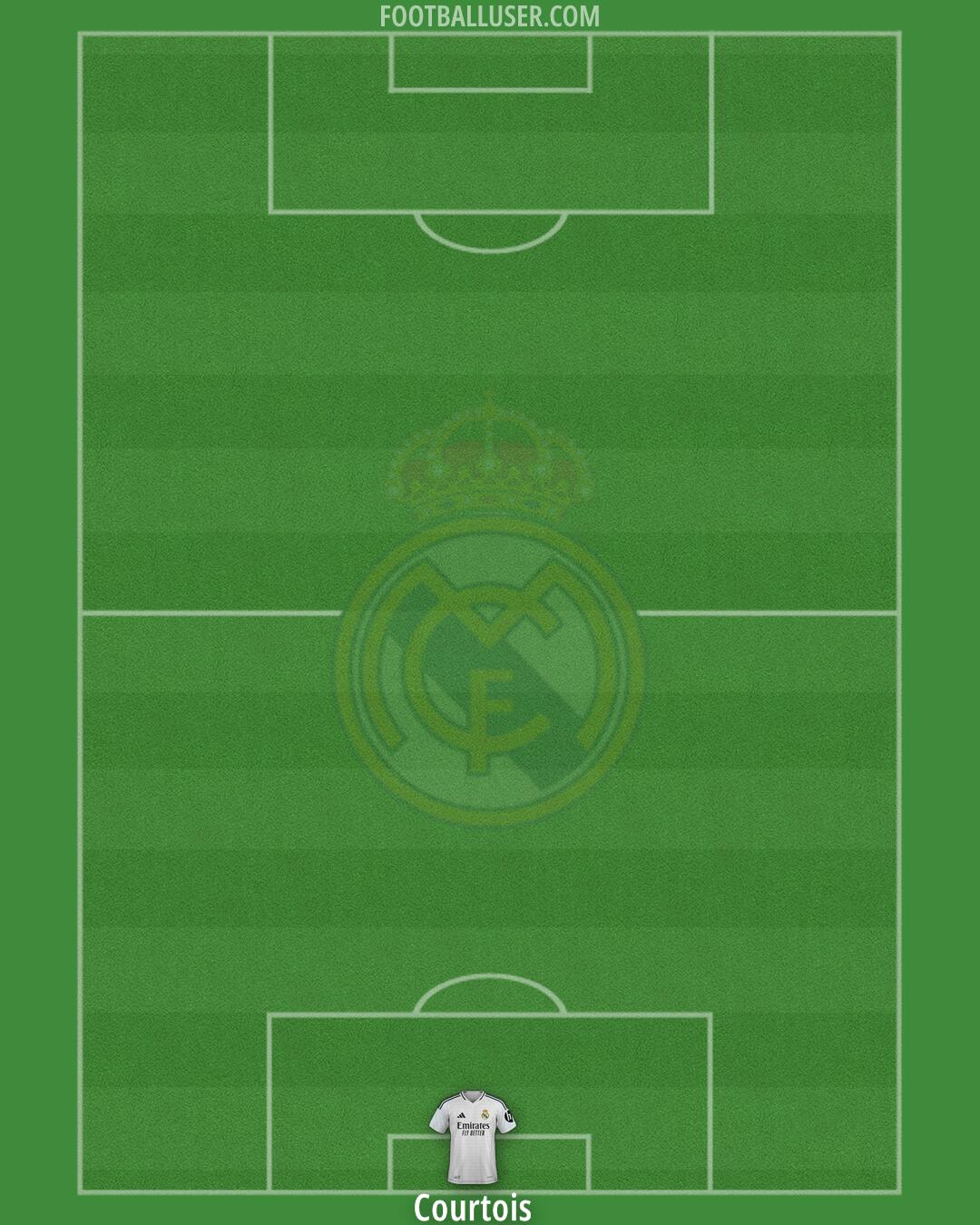 Real Madrid Formation 2025