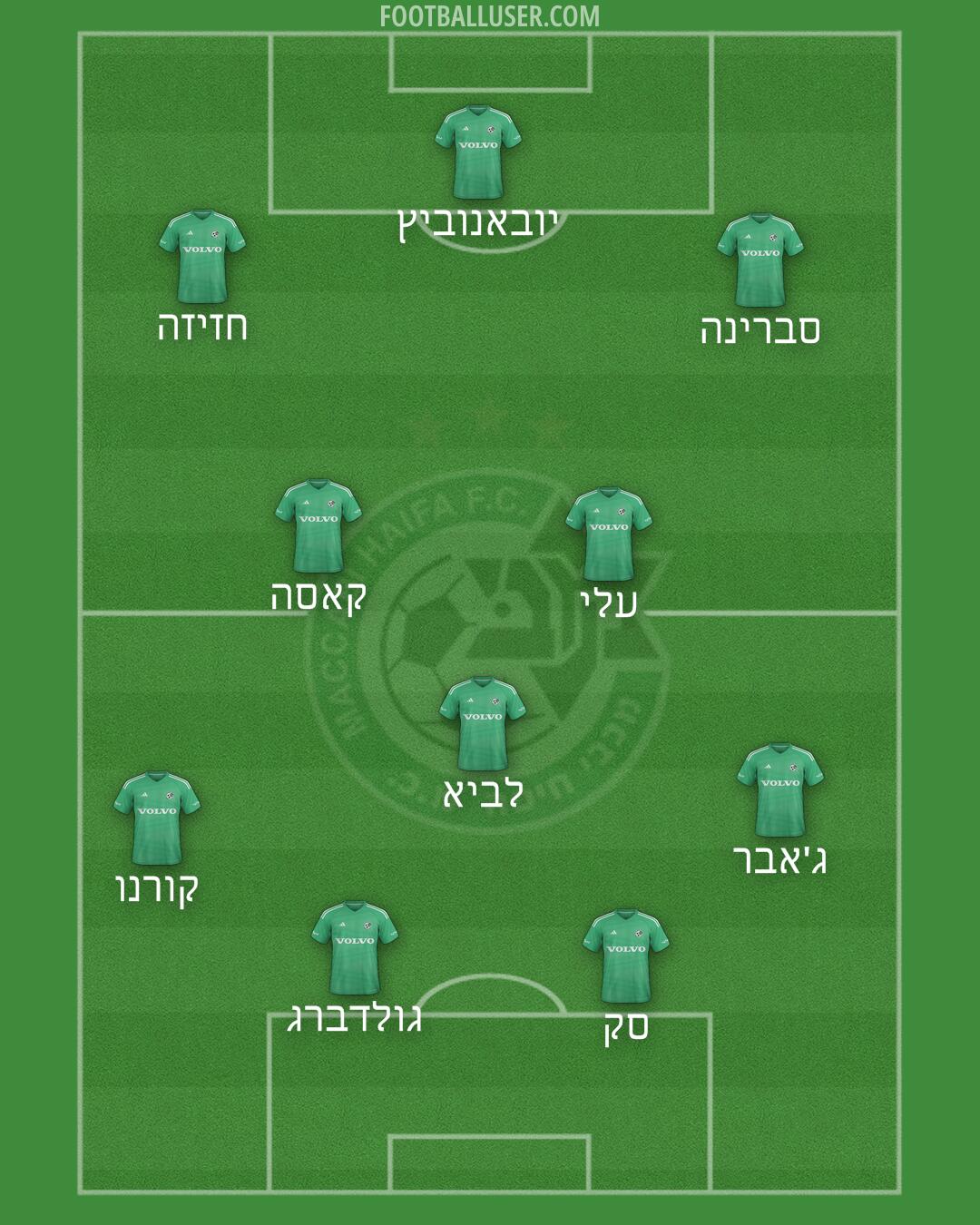 Maccabi Haifa Formation 2025