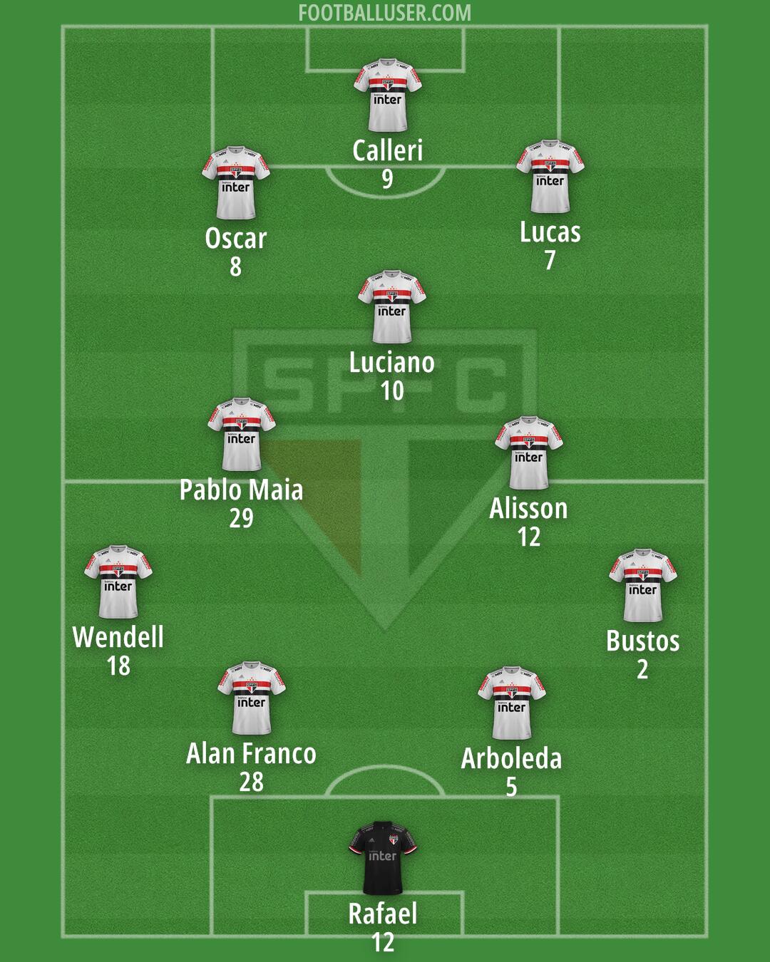 São Paulo Formation 2025