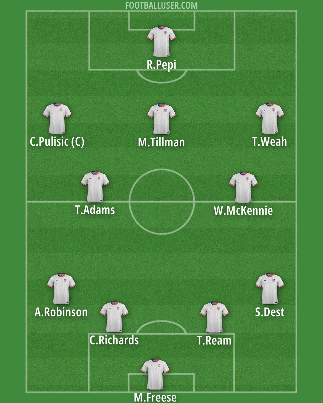 United States Formation 2025
