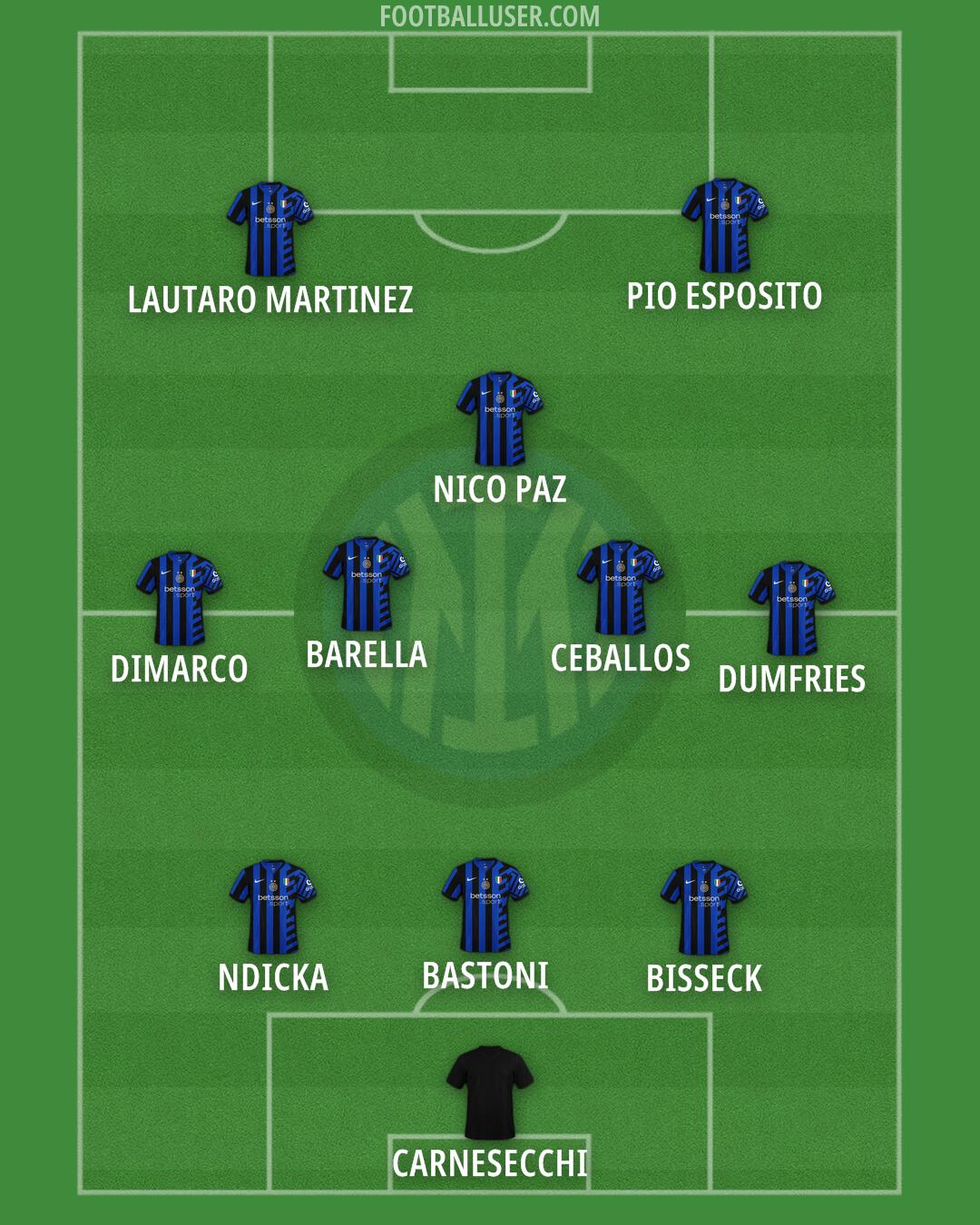 Inter Formation 2025