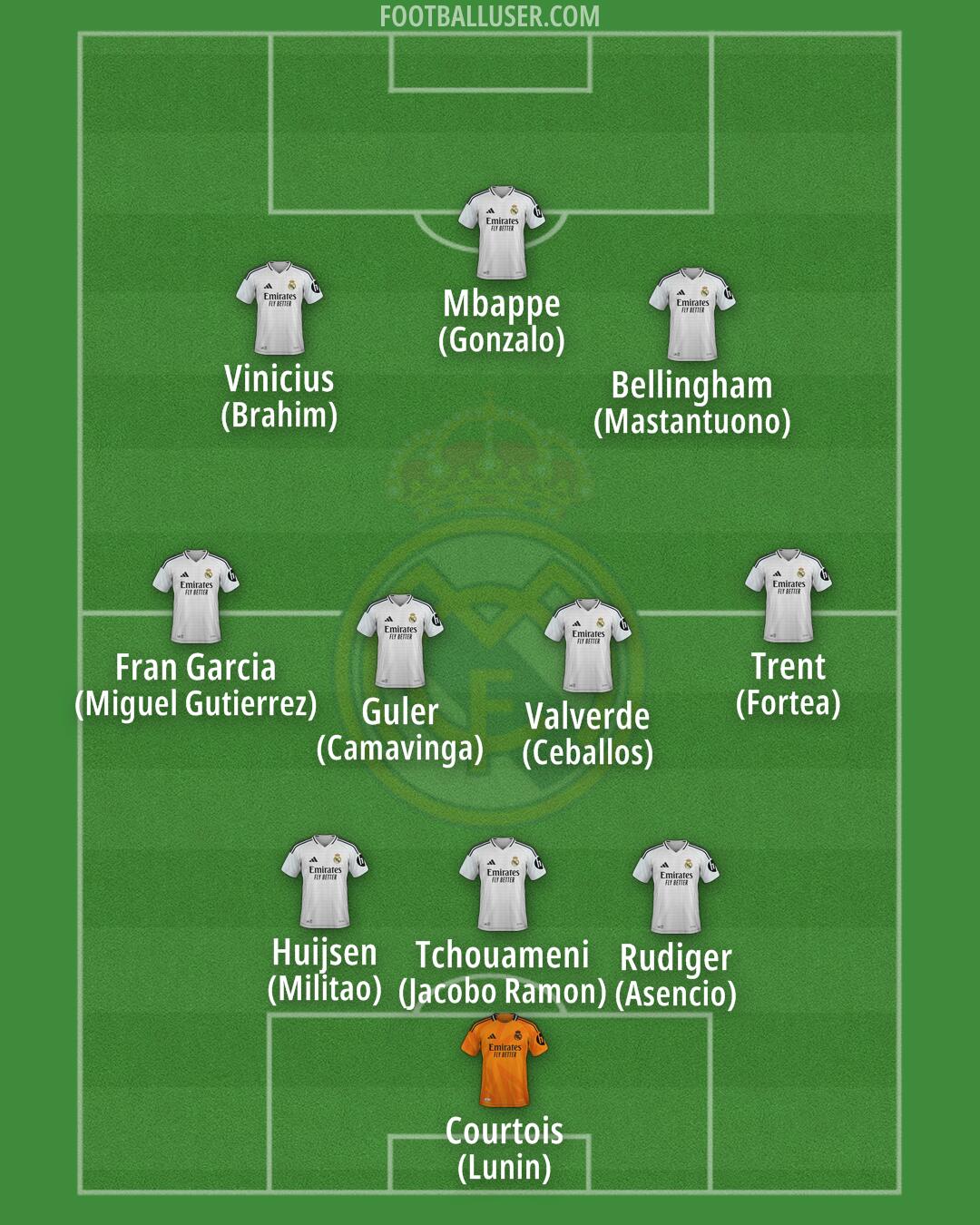 Real Madrid Formation 2025