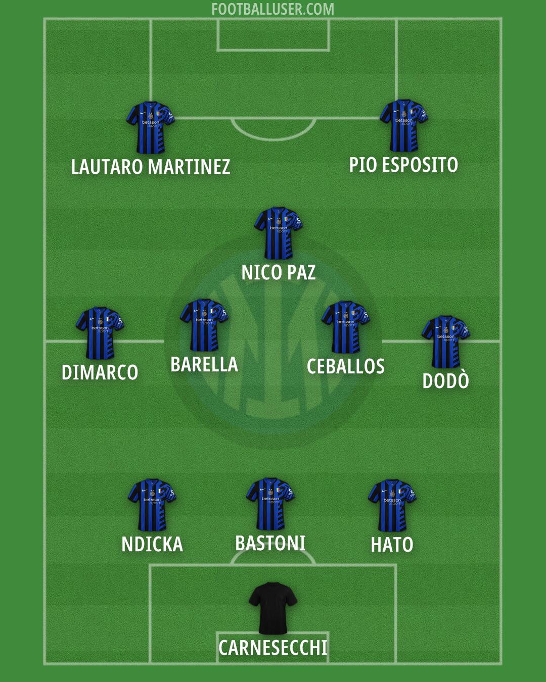 Inter Formation 2025