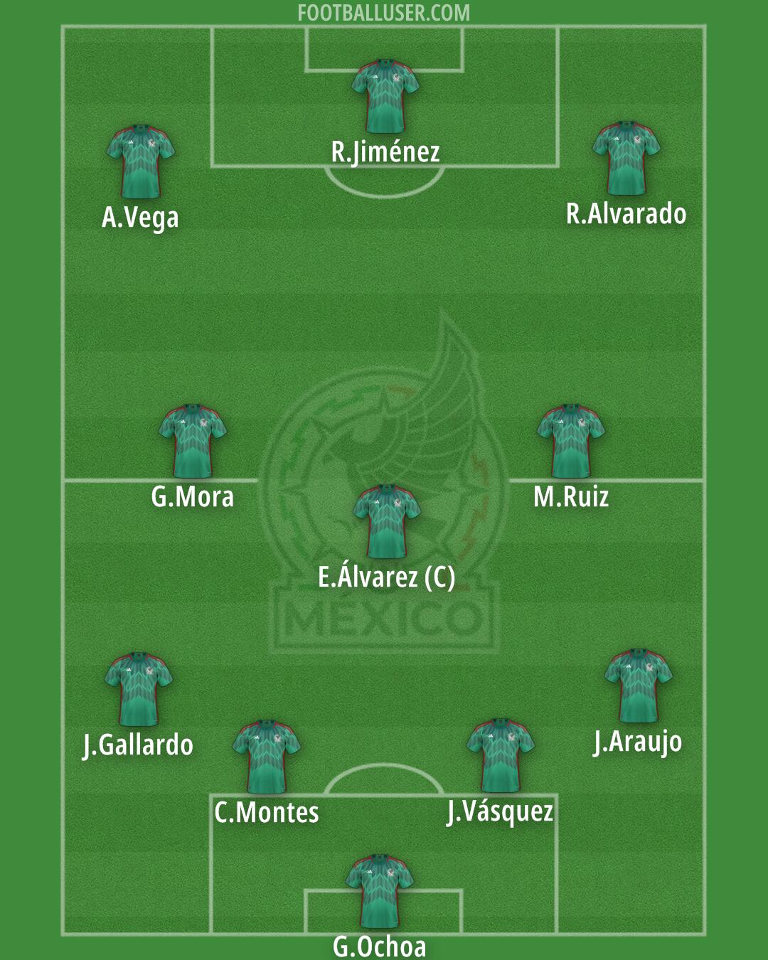 Mexico Formation 2025
