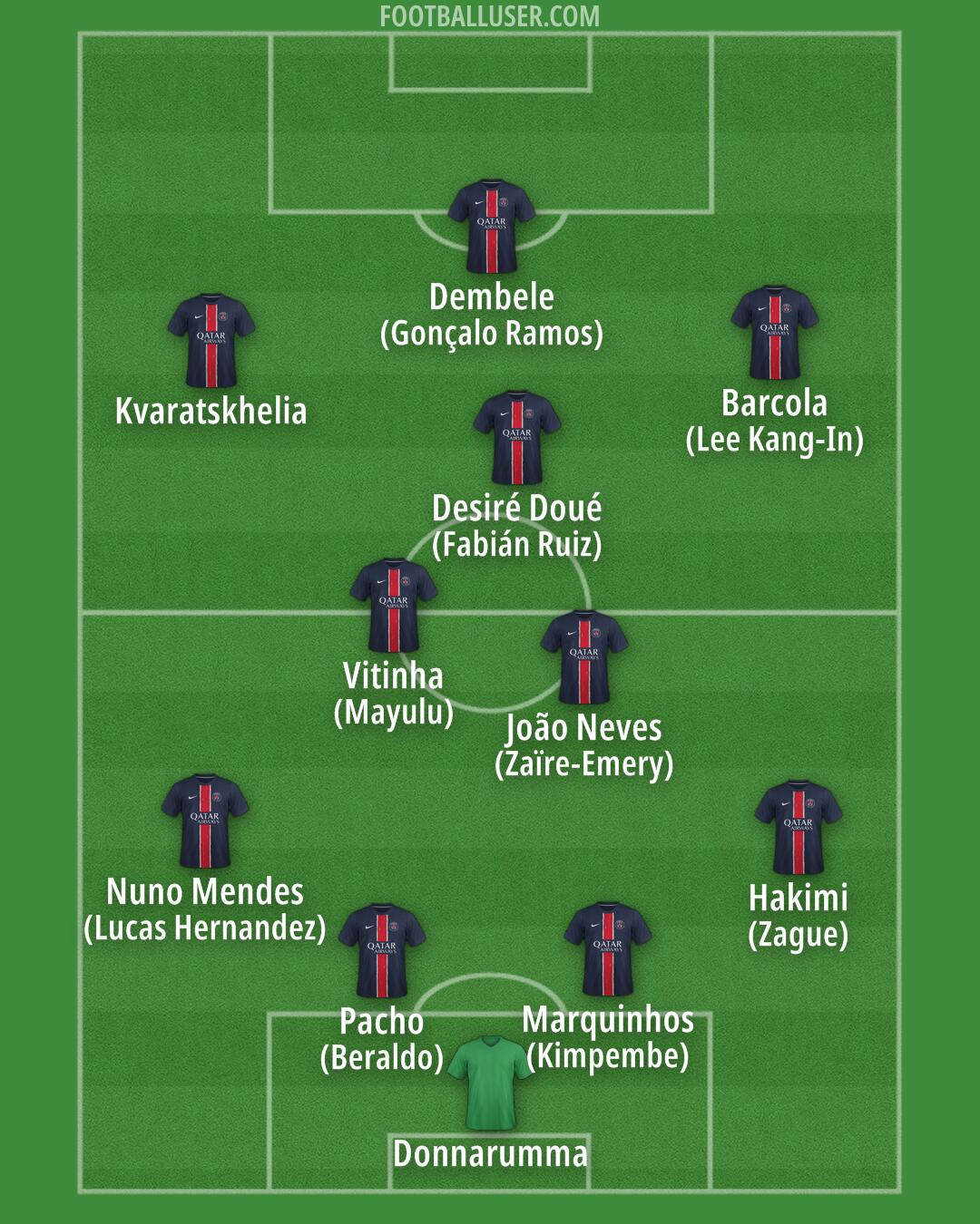 PSG Formation 2025
