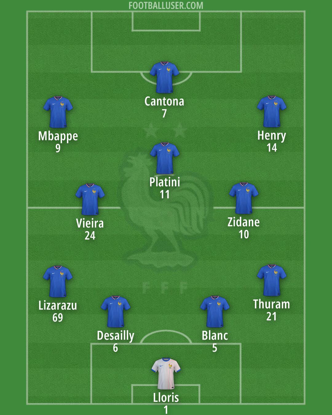 France Formation 2025