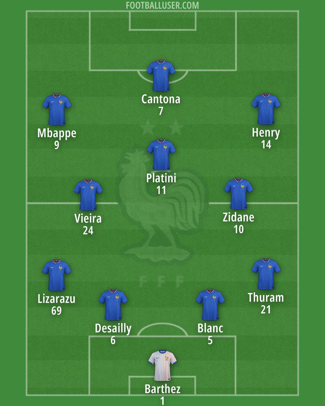 France Formation 2025