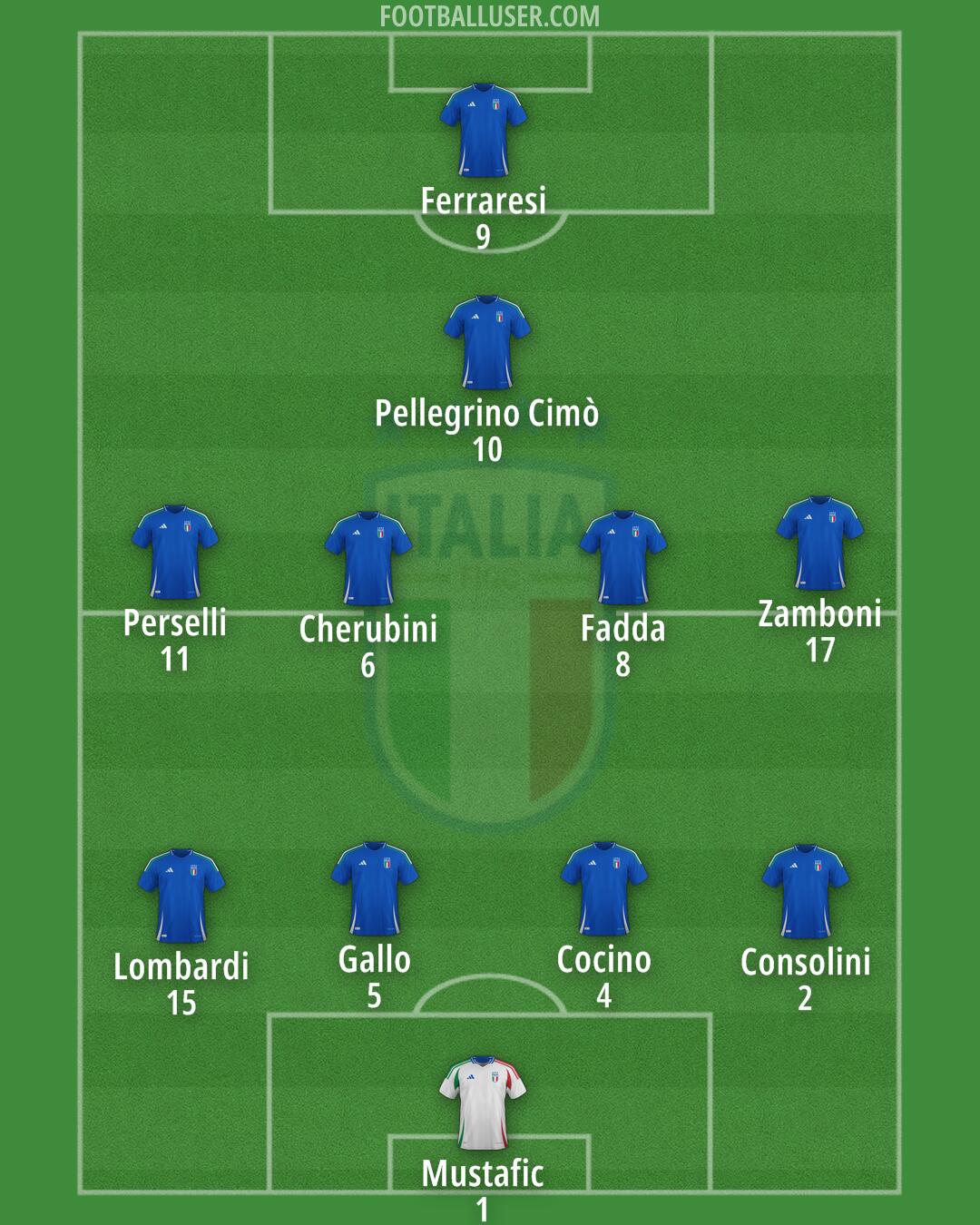 Italy Formation 2025