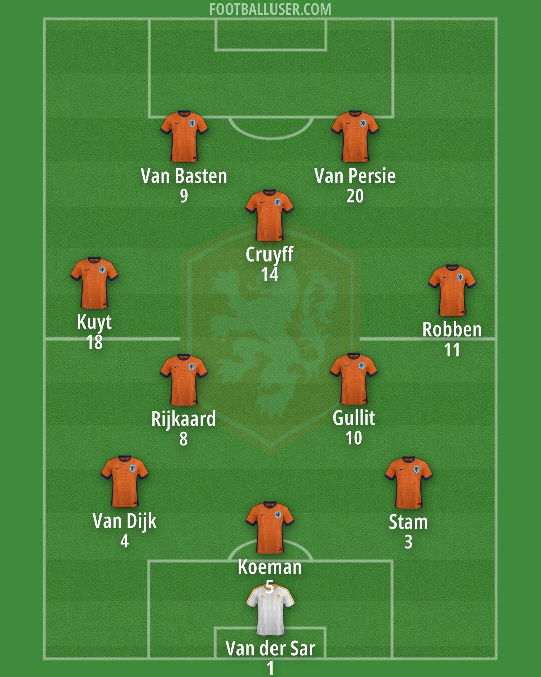 Netherlands Formation 2025