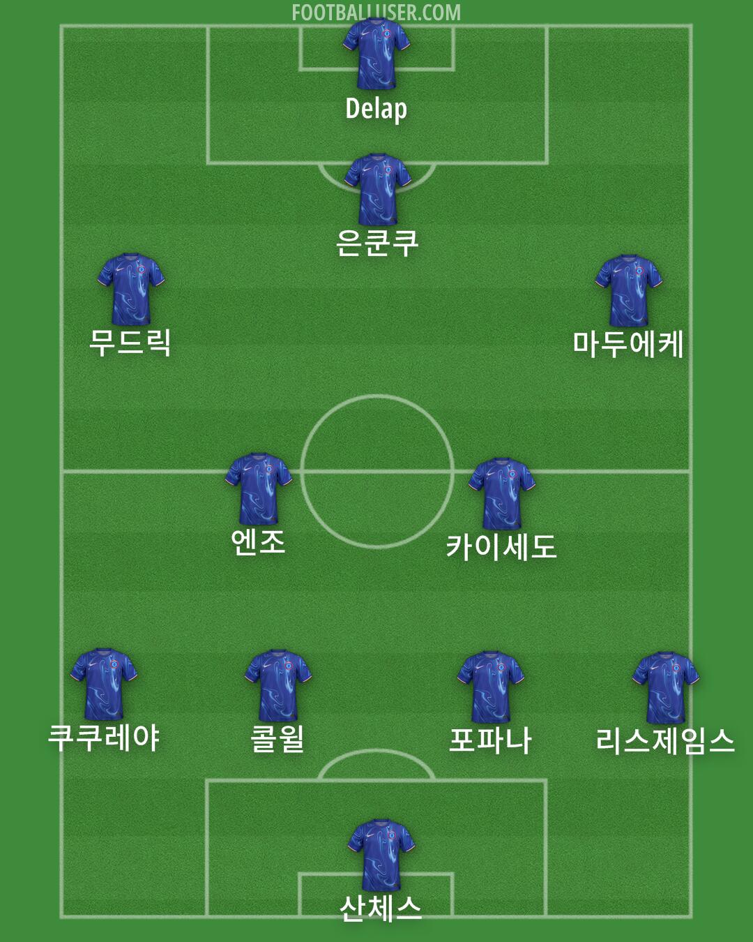 Chelsea Formation 2025