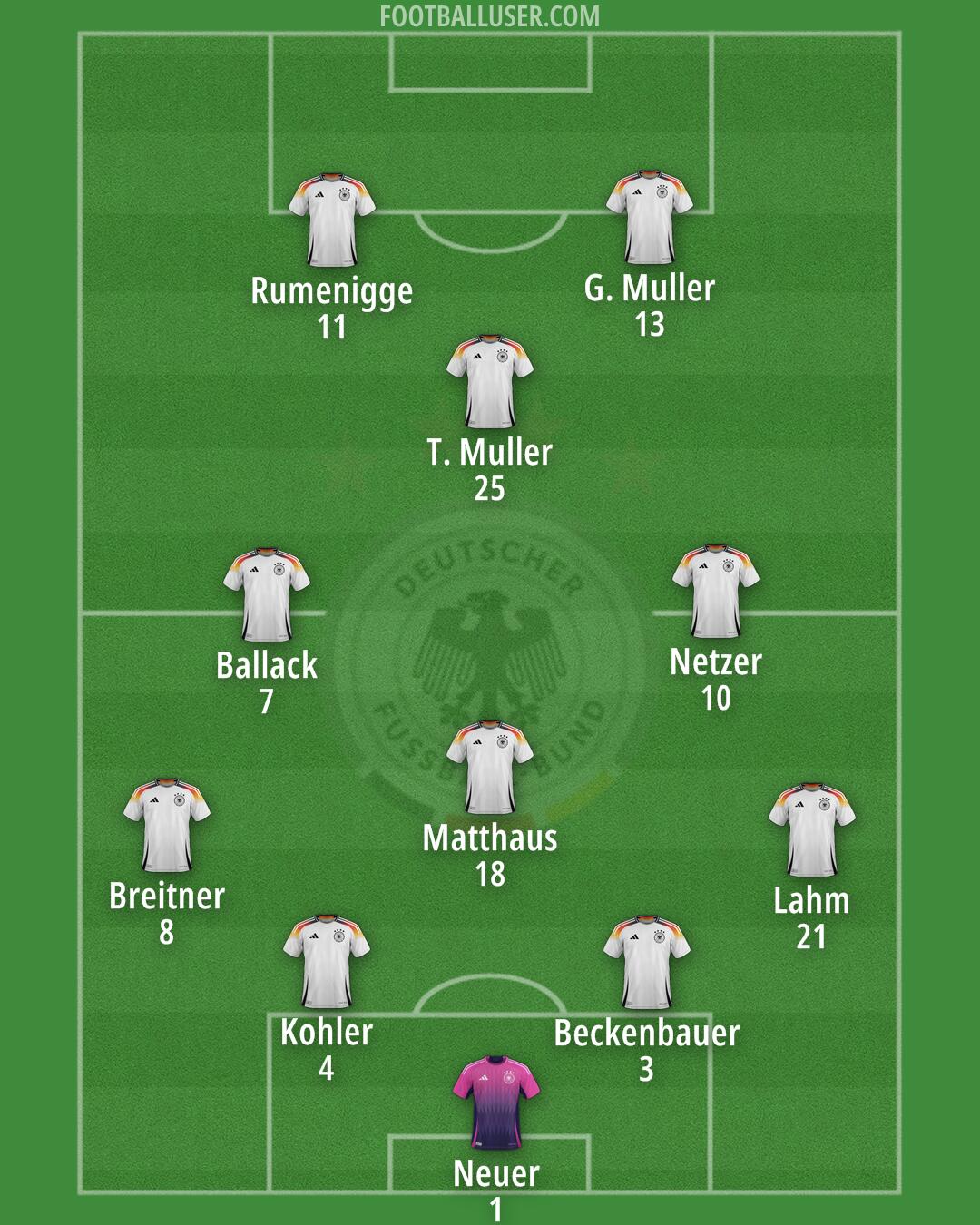 Germany Formation 2025