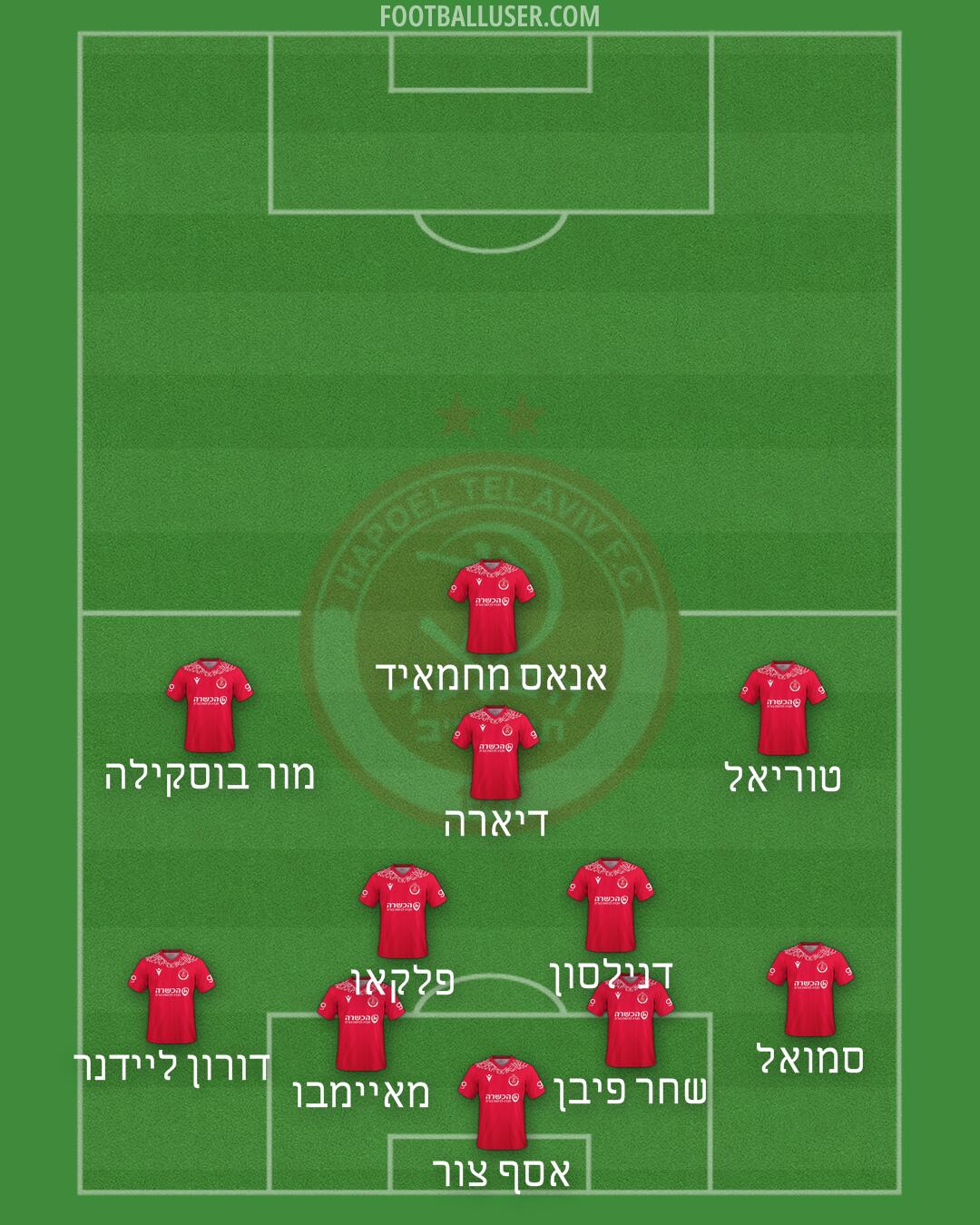 Hapoel Tel-Aviv Formation 2025