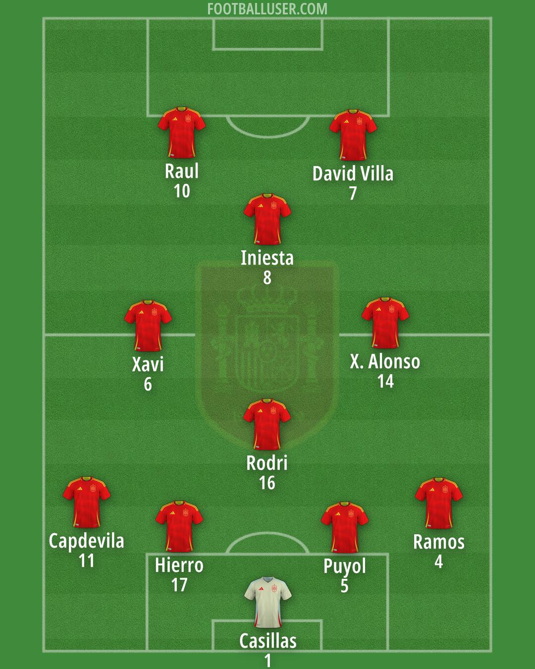 Spain Formation 2025