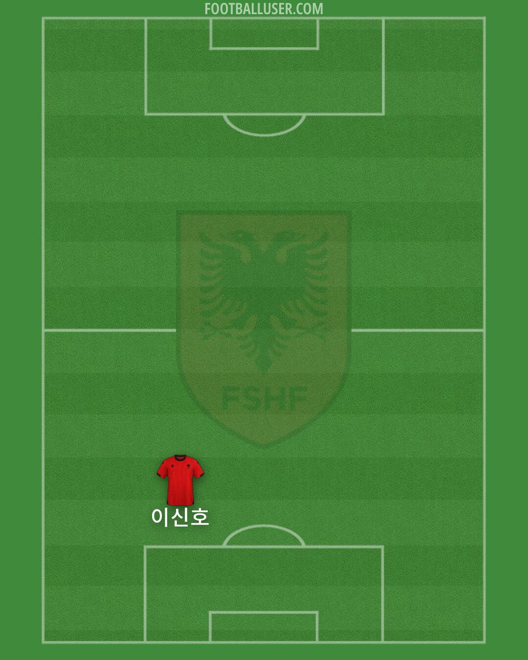 Albania Formation 2025