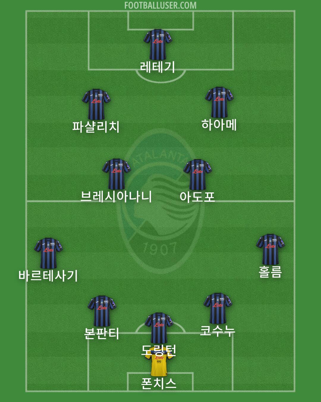 Atalanta Formation 2025