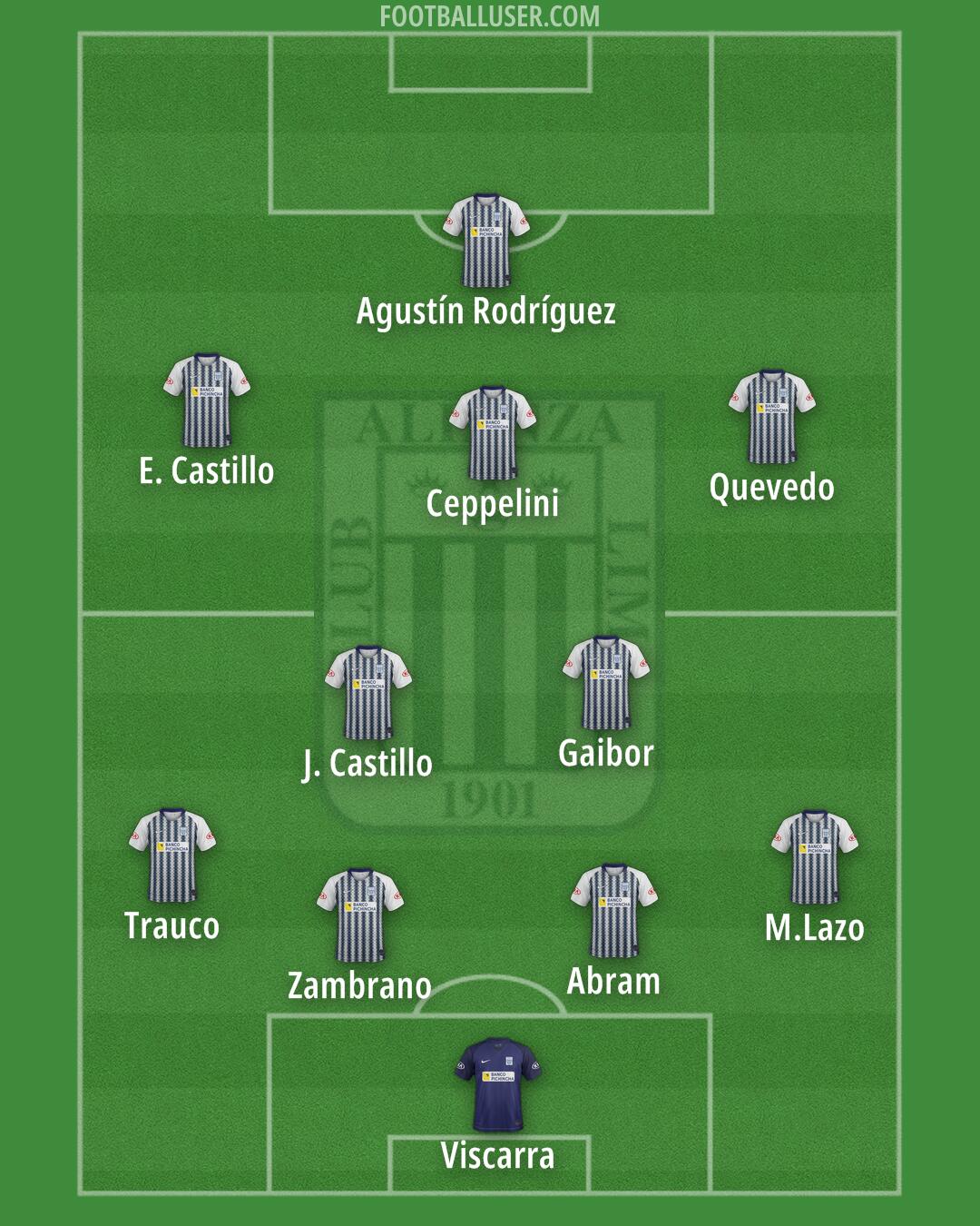 Alianza Formation 2025