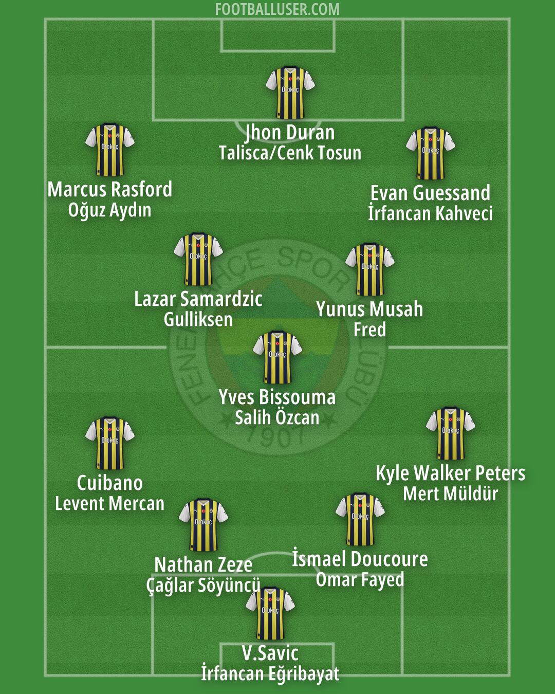 Fenerbahçe Formation 2025