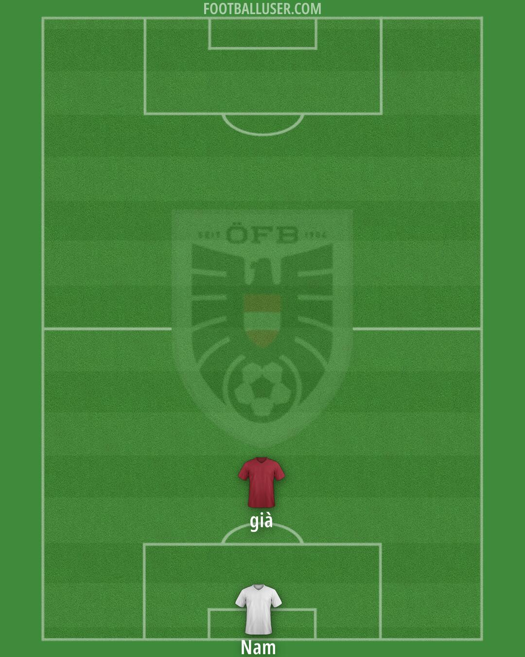 Austria Formation 2025