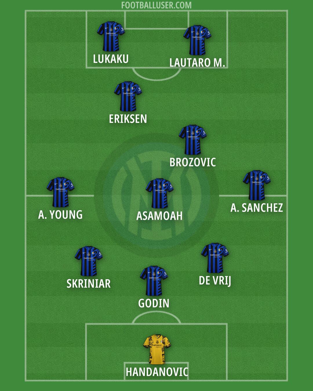 Inter Formation 2025