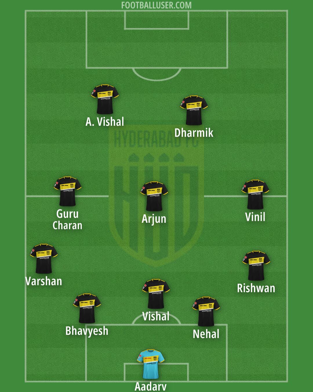 Hyderabad Formation 2025