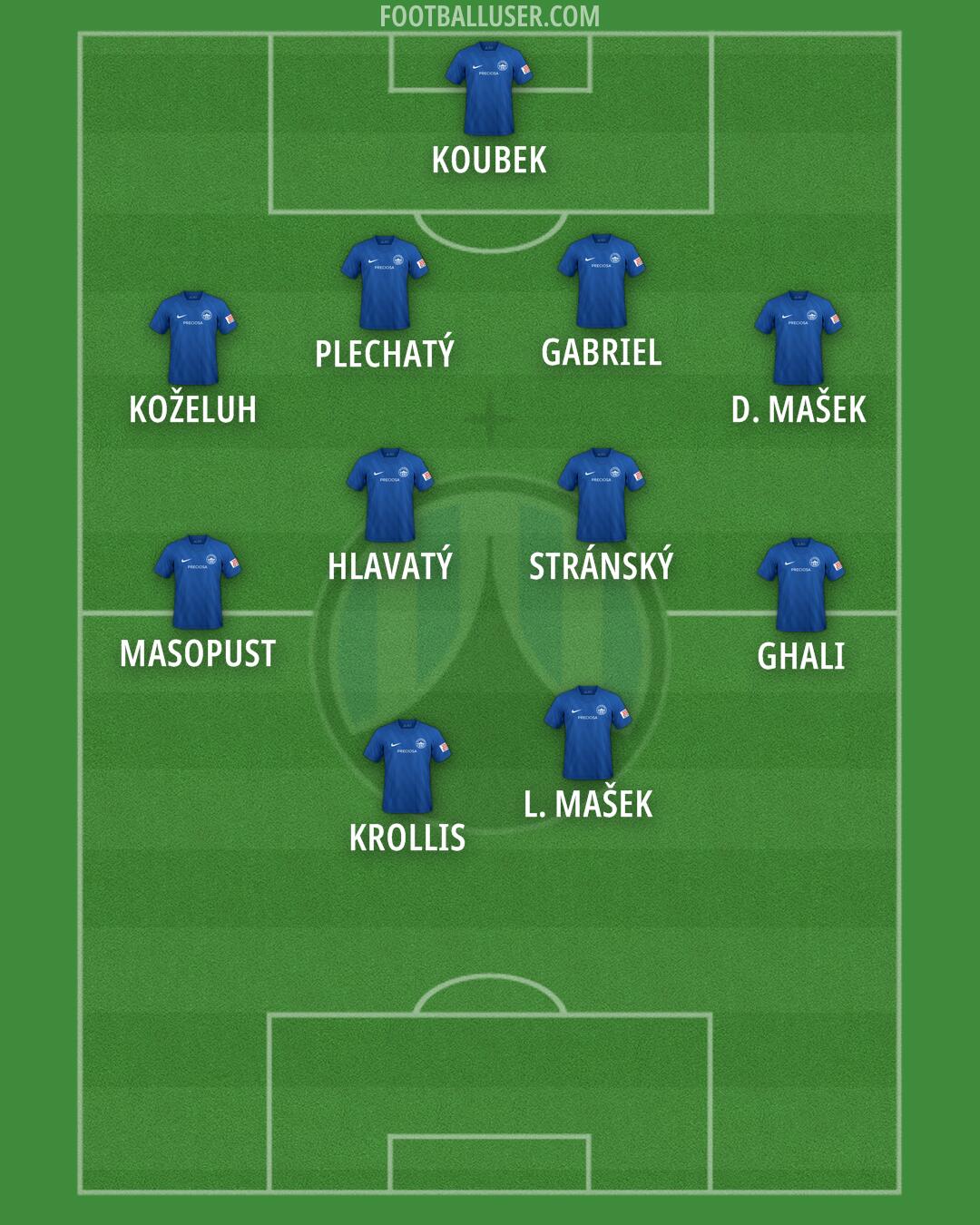 Slovan Liberec Formation 2025