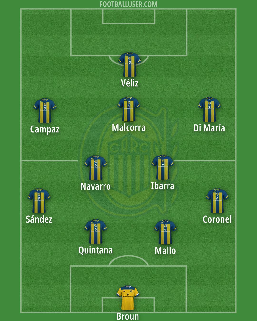 Rosario Central Formation 2025