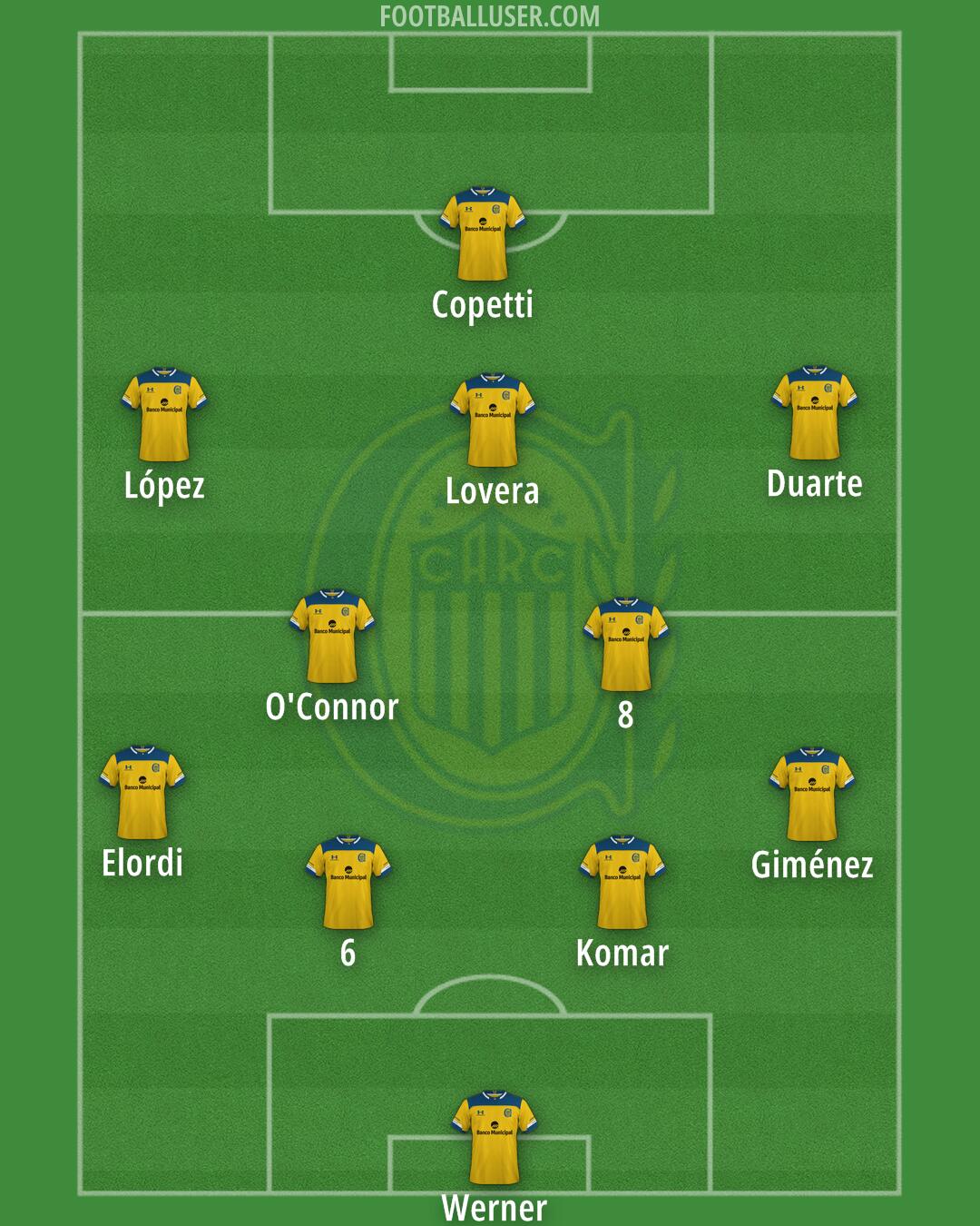 Rosario Central Formation 2025