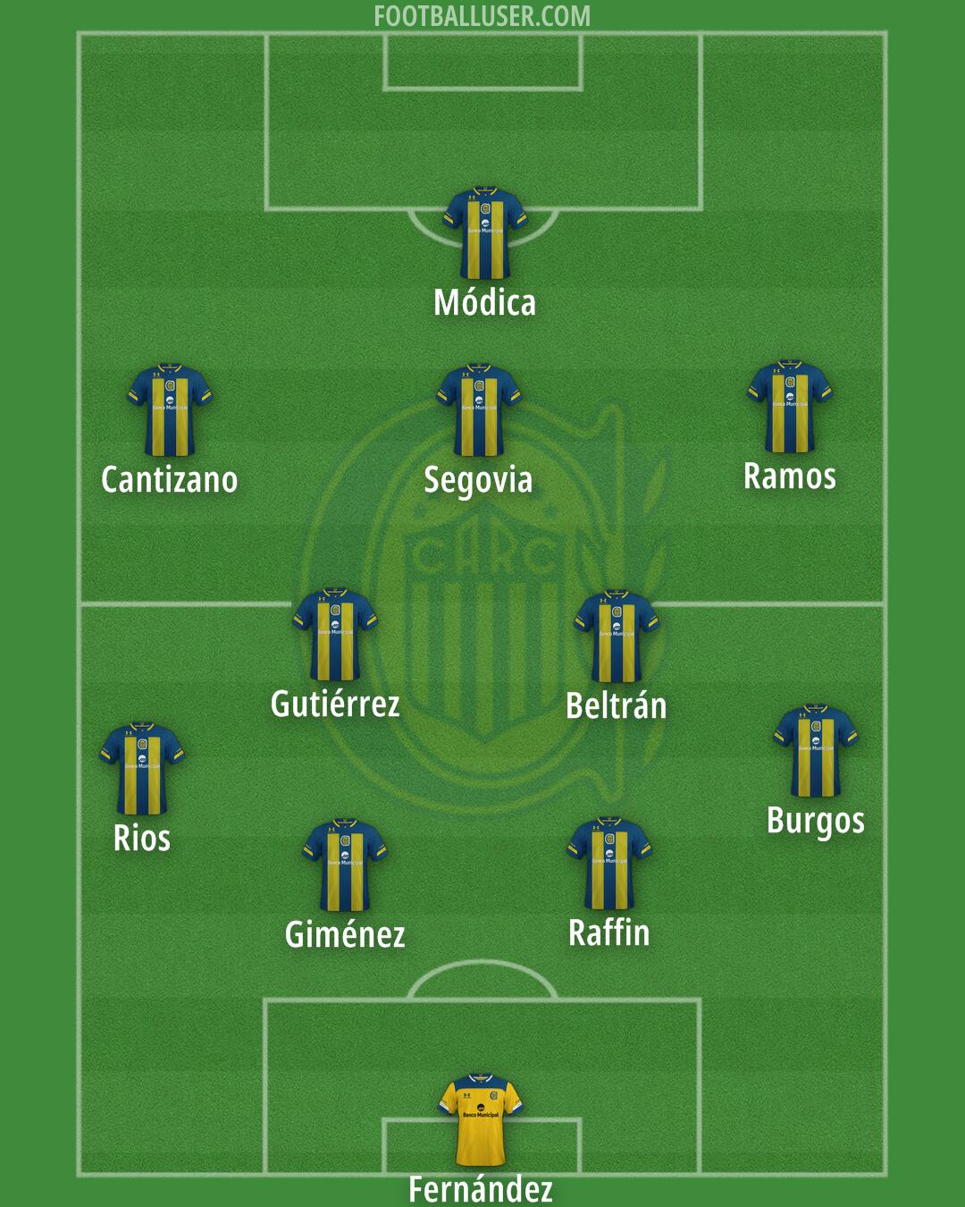 Rosario Central Formation 2025