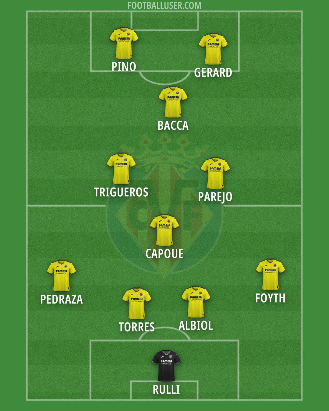 Villarreal Formation 2025