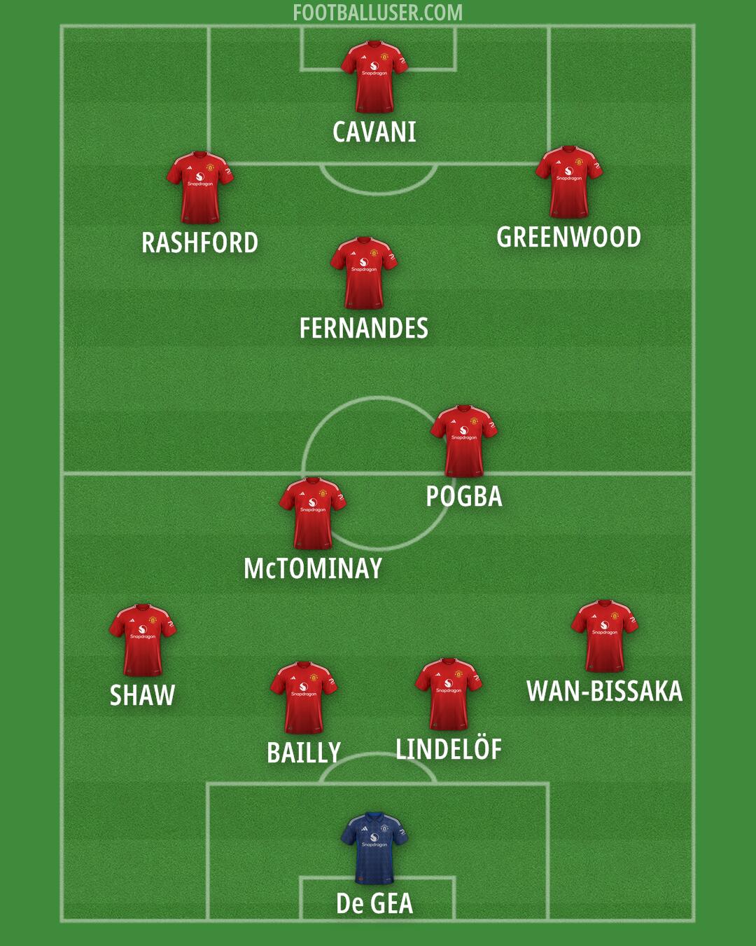Man Utd Formation 2025