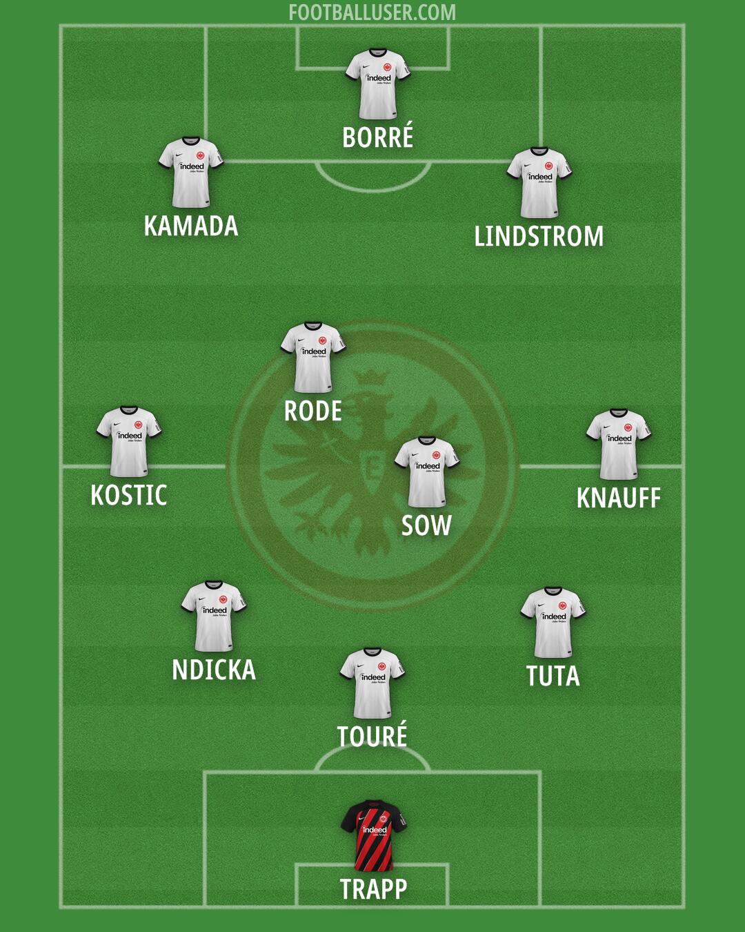 Eintracht Frankfurt Formation 2025
