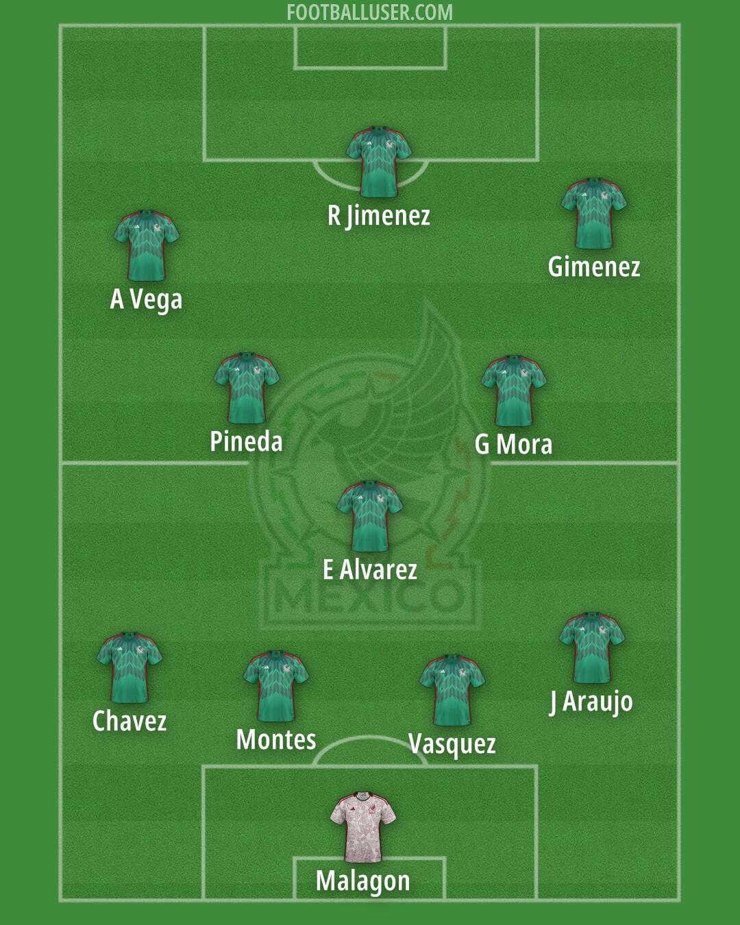 Mexico Formation 2025