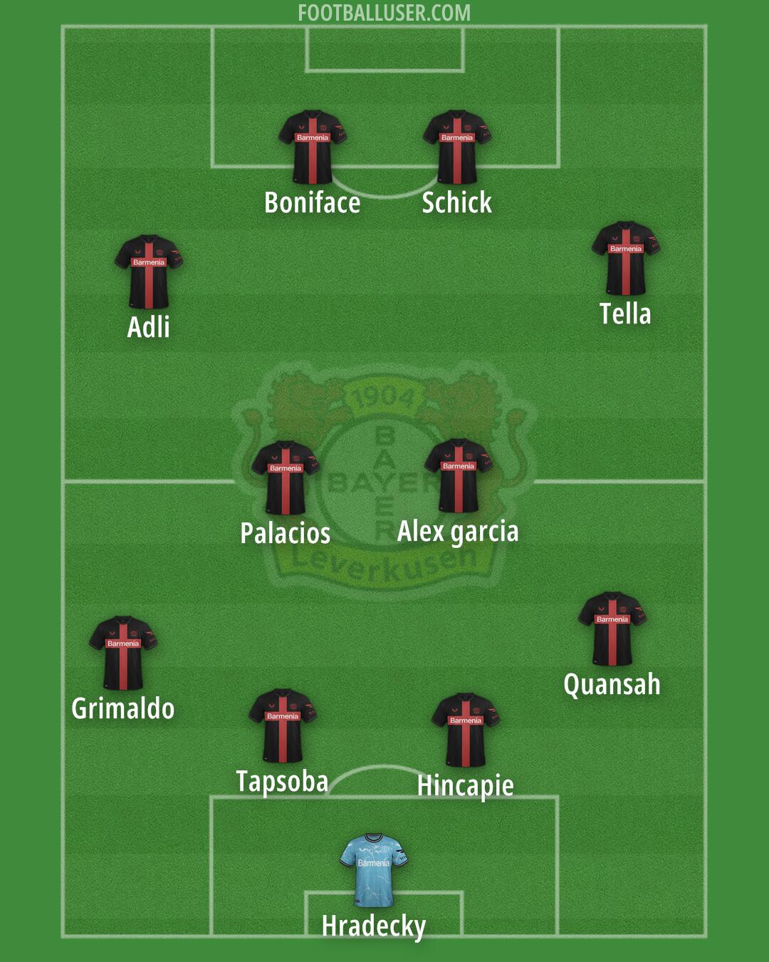 Bayer Leverkusen Formation 2025