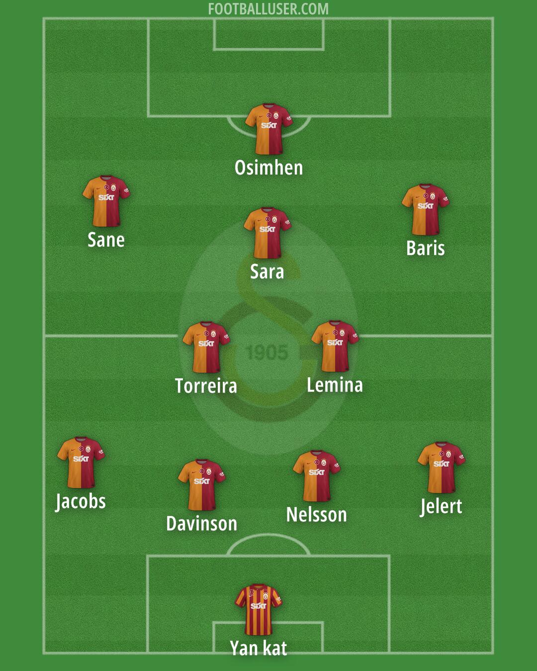 Galatasaray Formation 2025