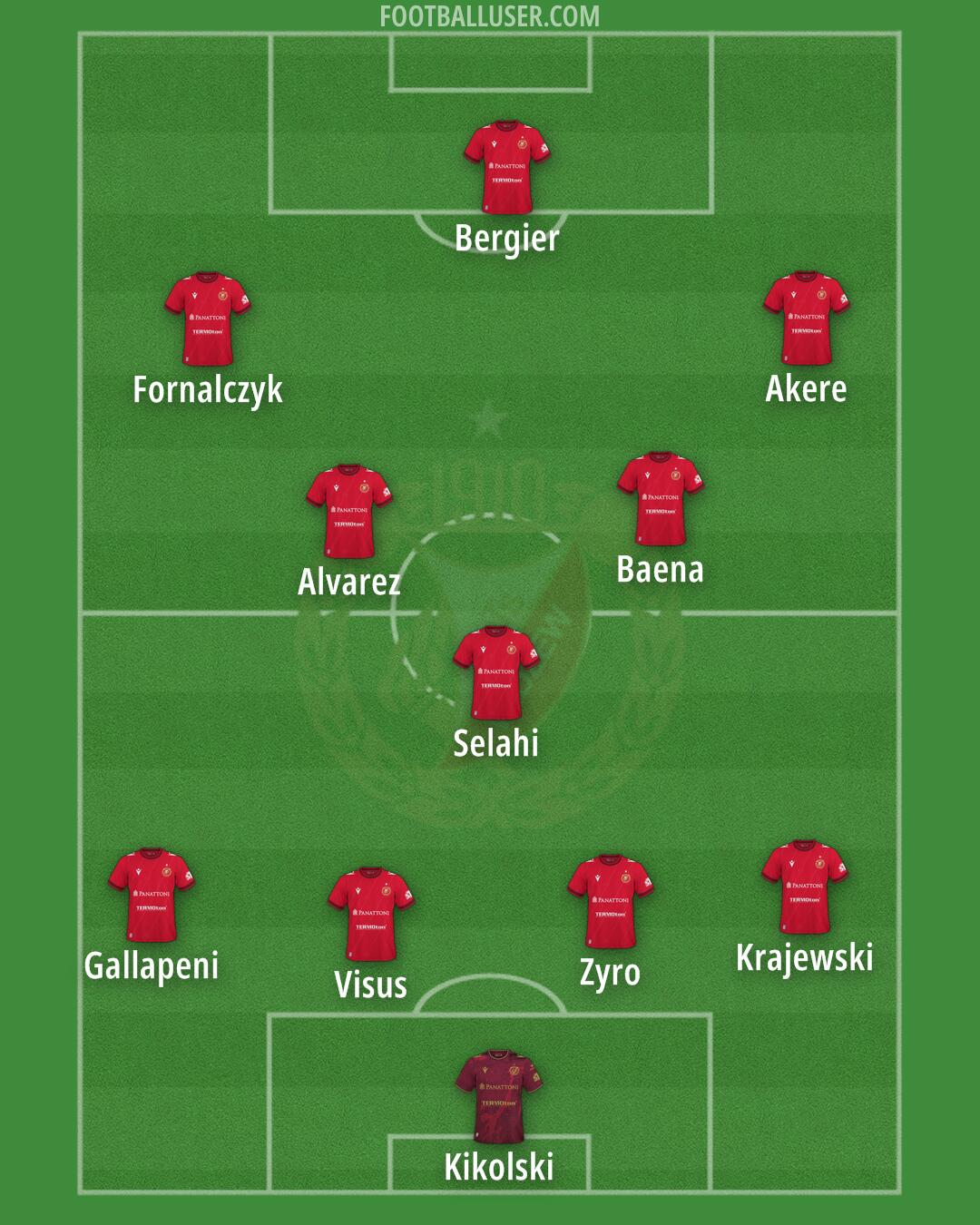 Widzew Formation 2025