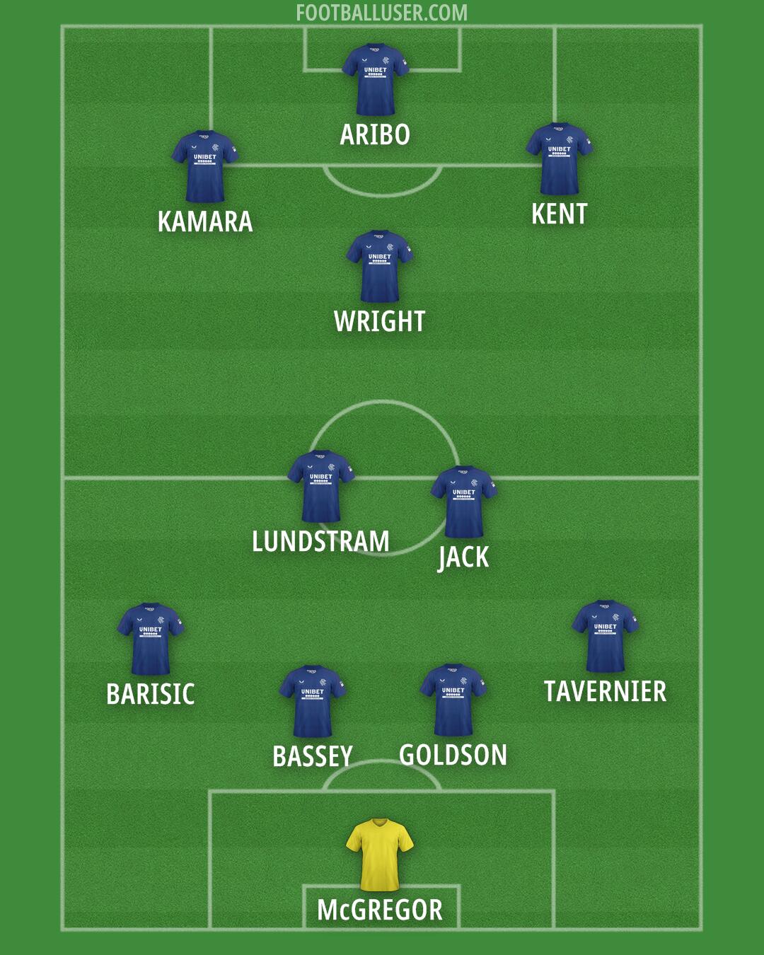 Rangers Formation 2025