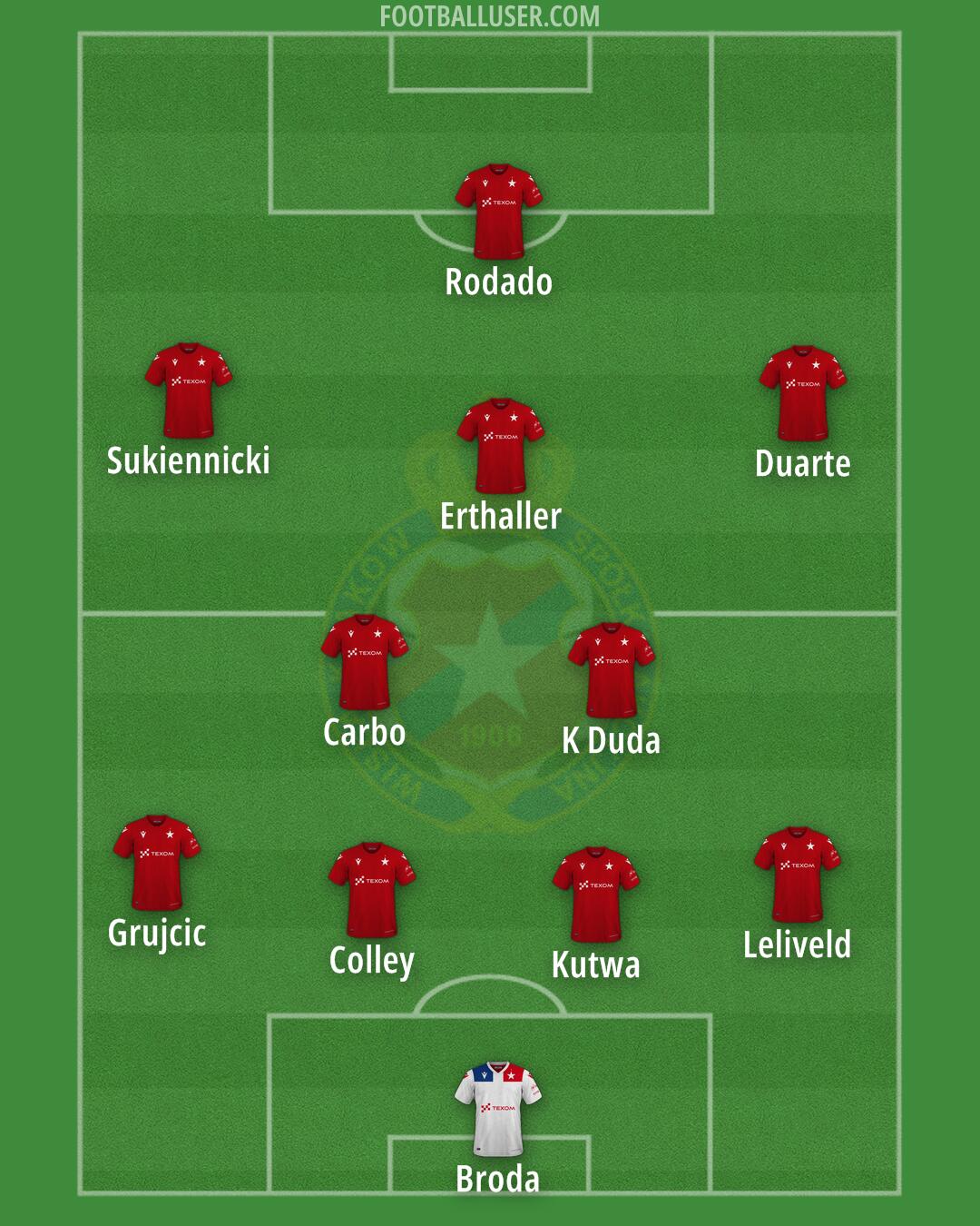 Wisla Kraków Formation 2025
