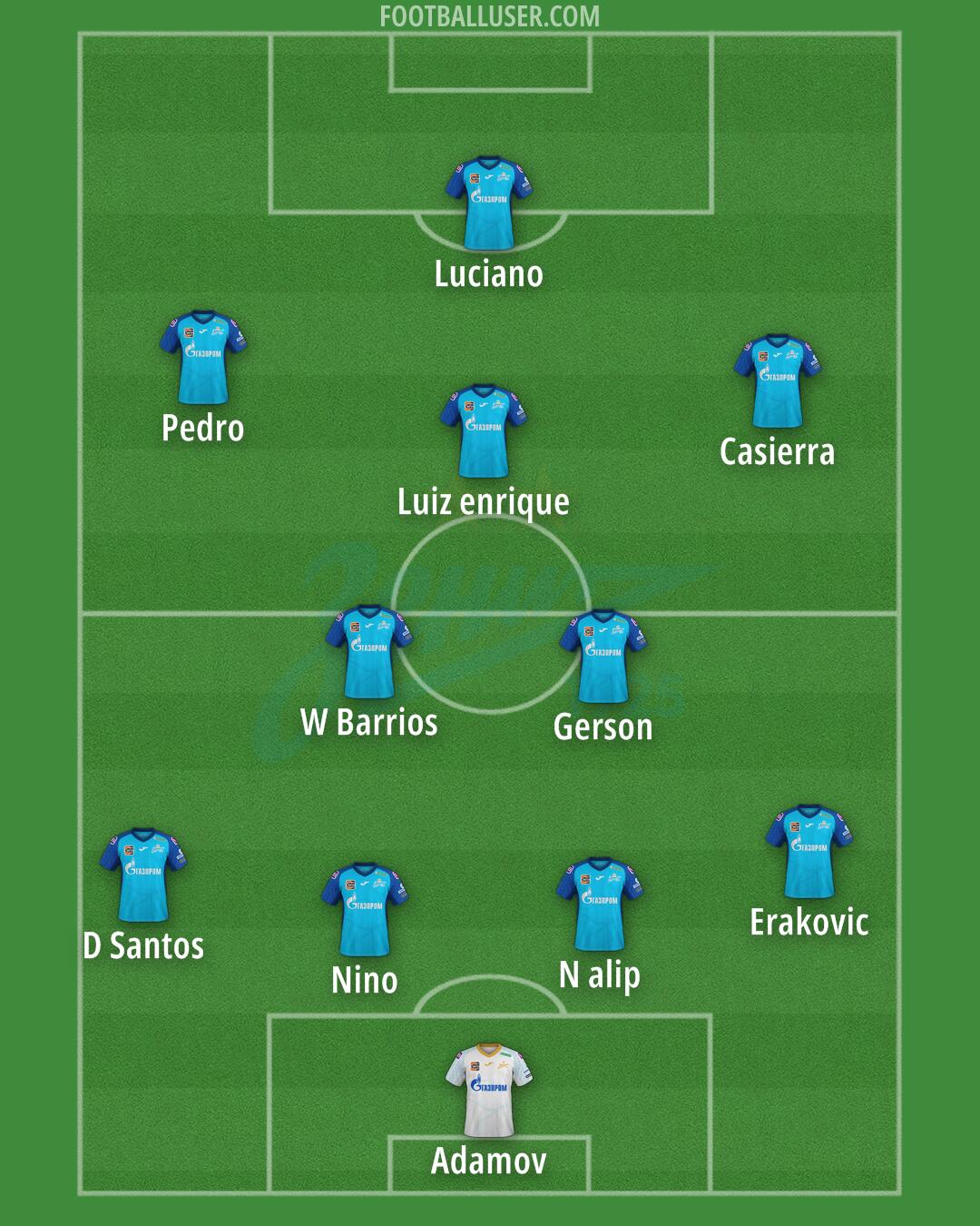 Zenit Formation 2025