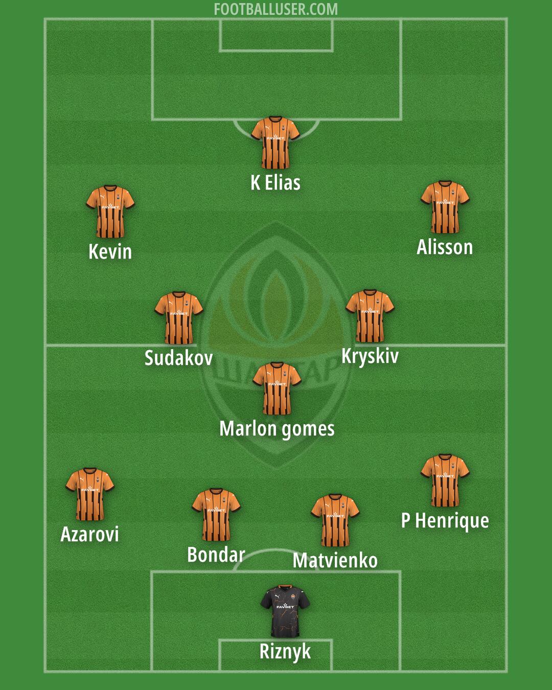 Shakhtar Formation 2025