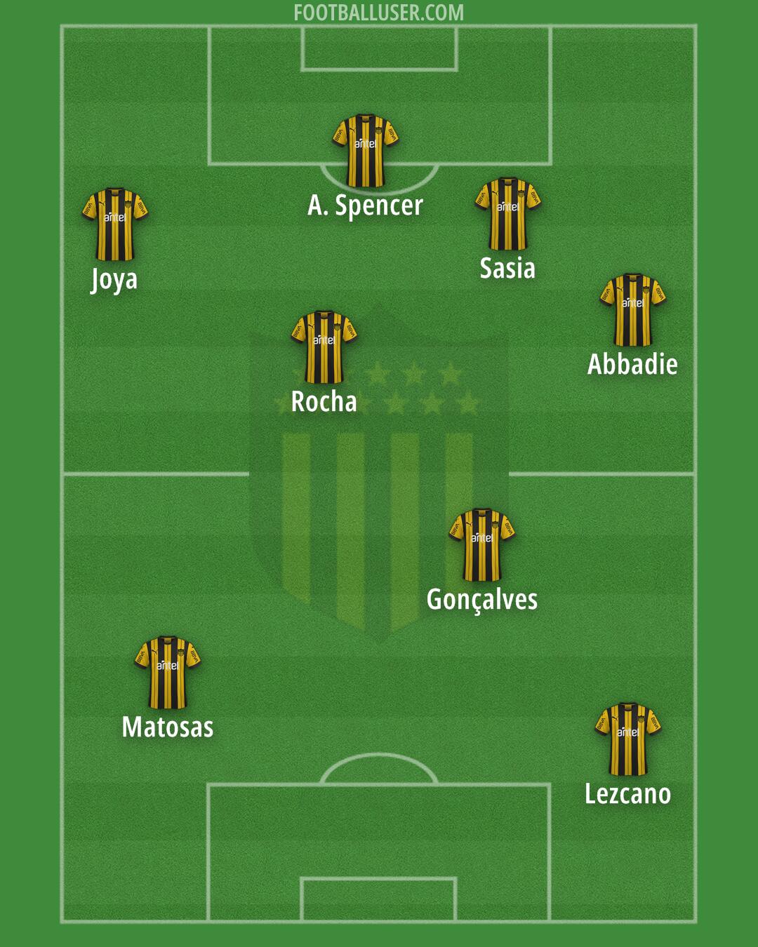 Peñarol Formation 2025