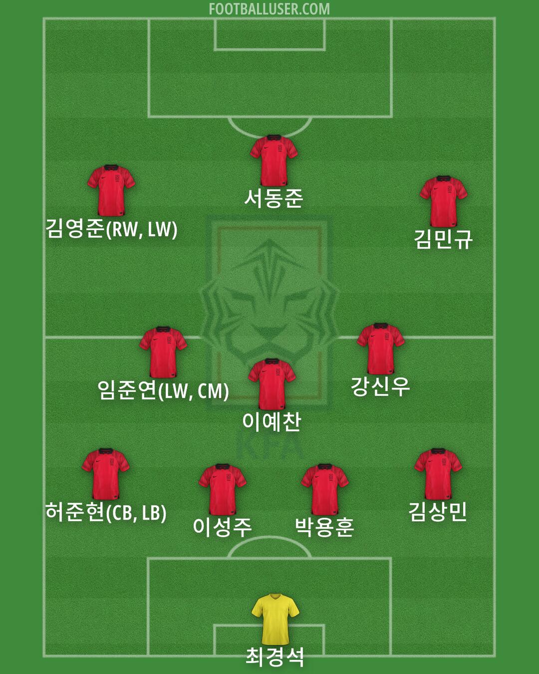 South Korea Formation 2025