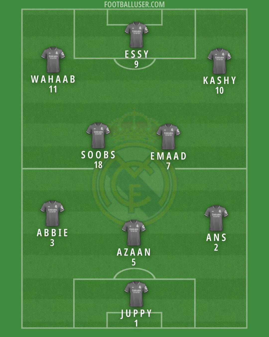 Real Madrid Formation 2025