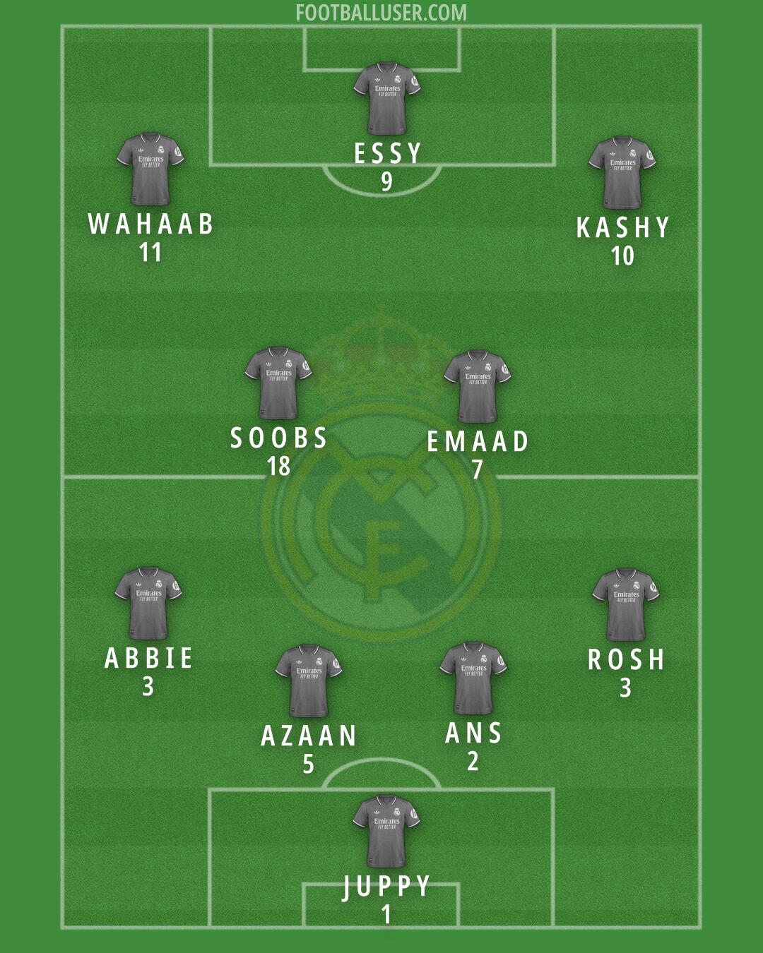 Real Madrid Formation 2025