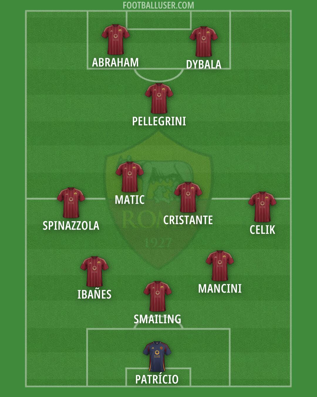 Roma Formation 2025