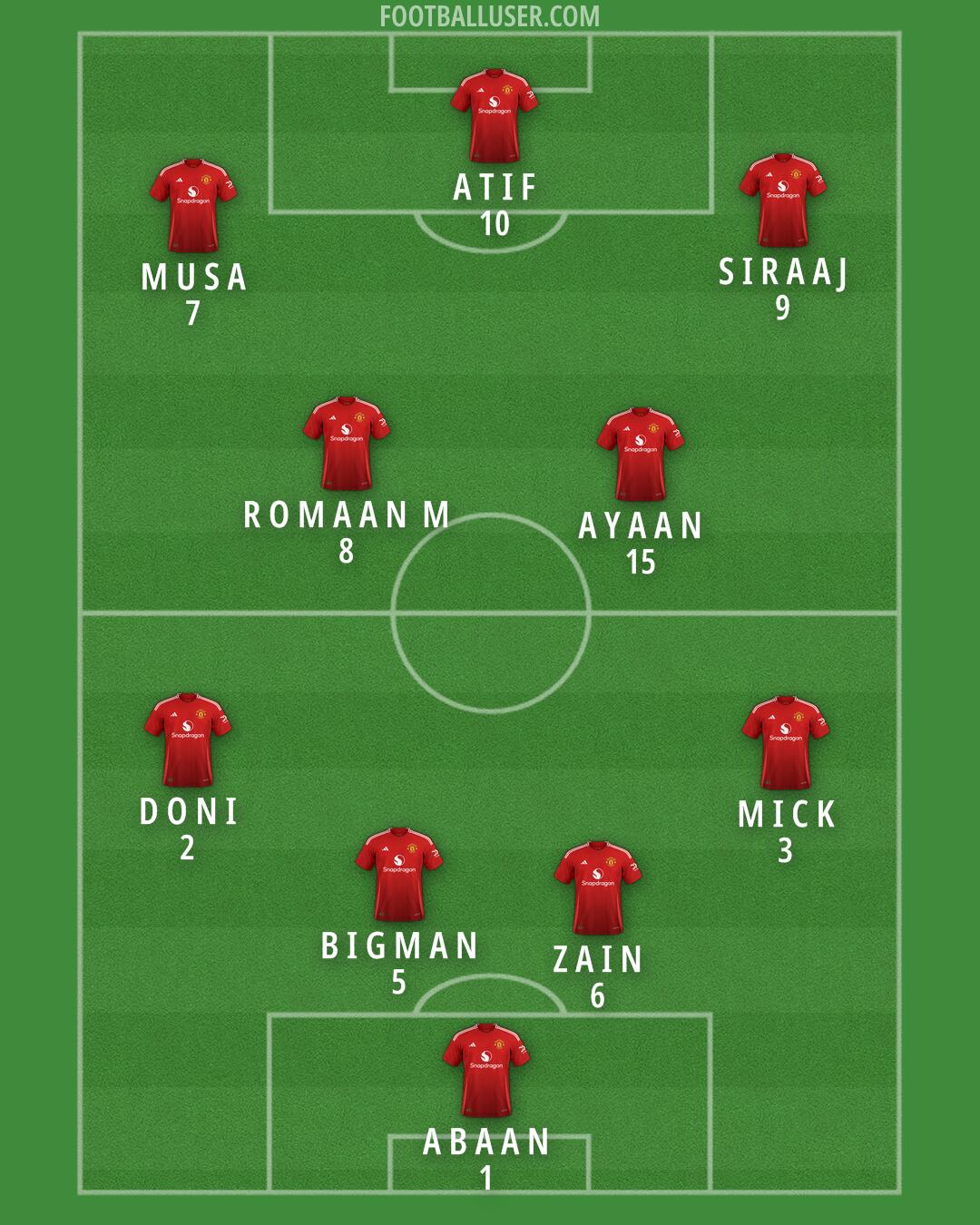 Man Utd Formation 2025